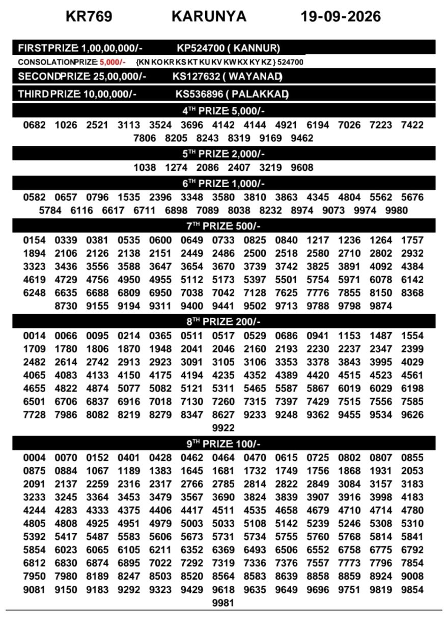 Kerala Lottery Result KR-769 Today 19/09/2026
