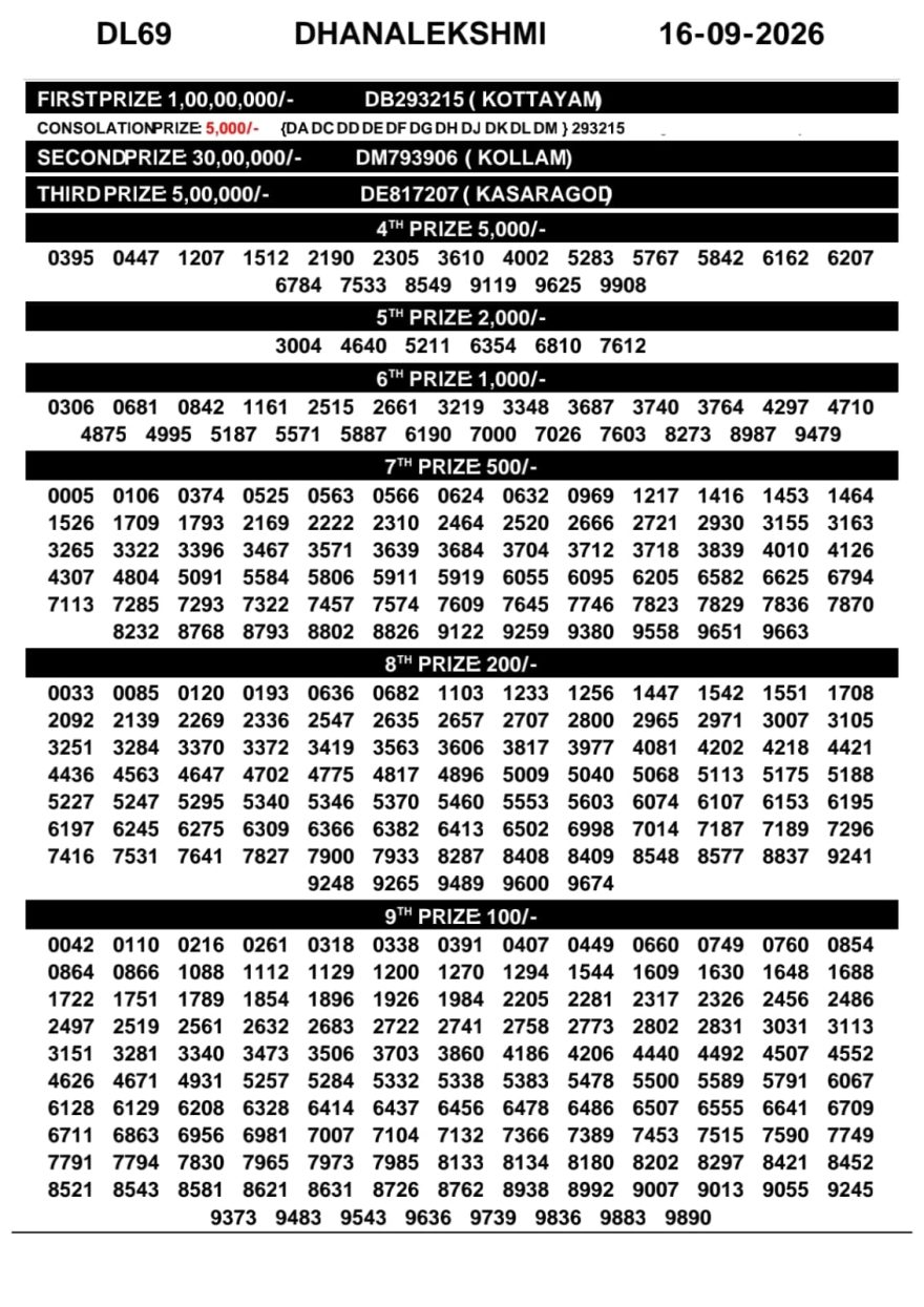 Kerala Lottery Result DL-69 Today 16/09/2026