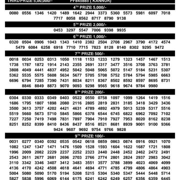 Kerala Lottery Result KN-643 Today 01/10/2026