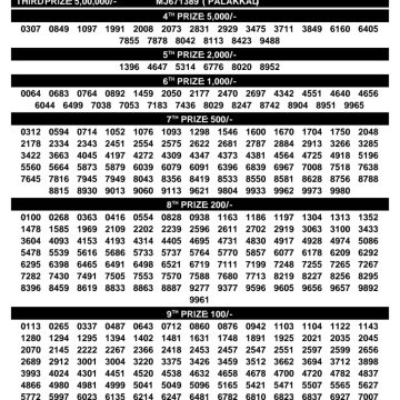 Kerala Lottery Result SM-75 Today 04/10/2026