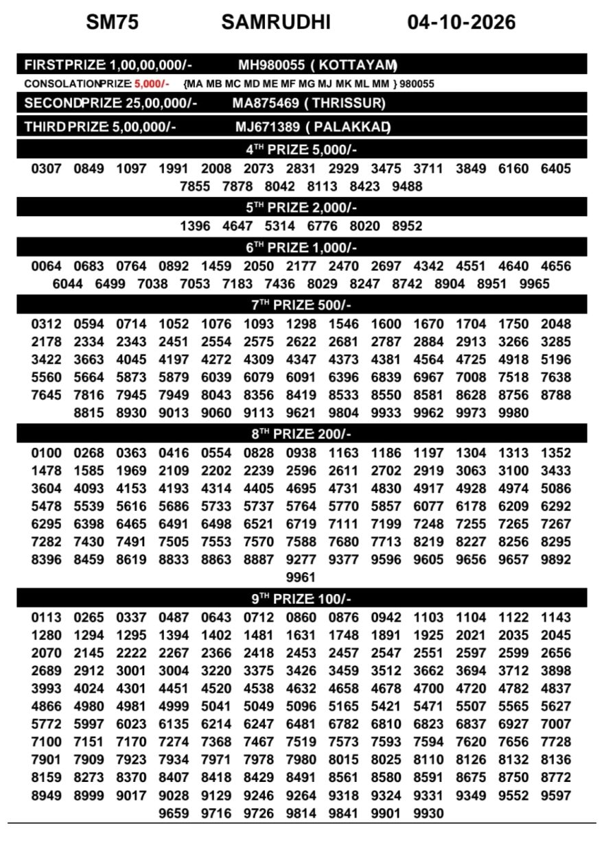 Kerala Lottery Result SM-75 Today 04/10/2026