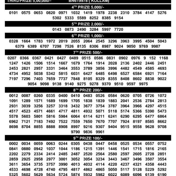 Kerala Lottery Result BT-74 Today 05/10/2026