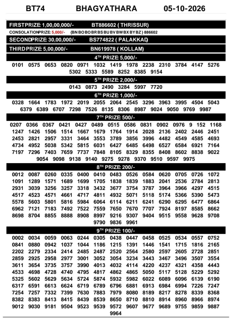 Kerala Lottery Result BT-74 Today 05/10/2026