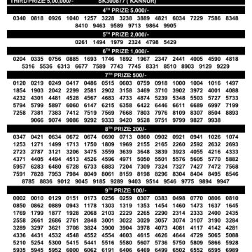 Kerala Lottery Result SS-540 Today 06/10/2026