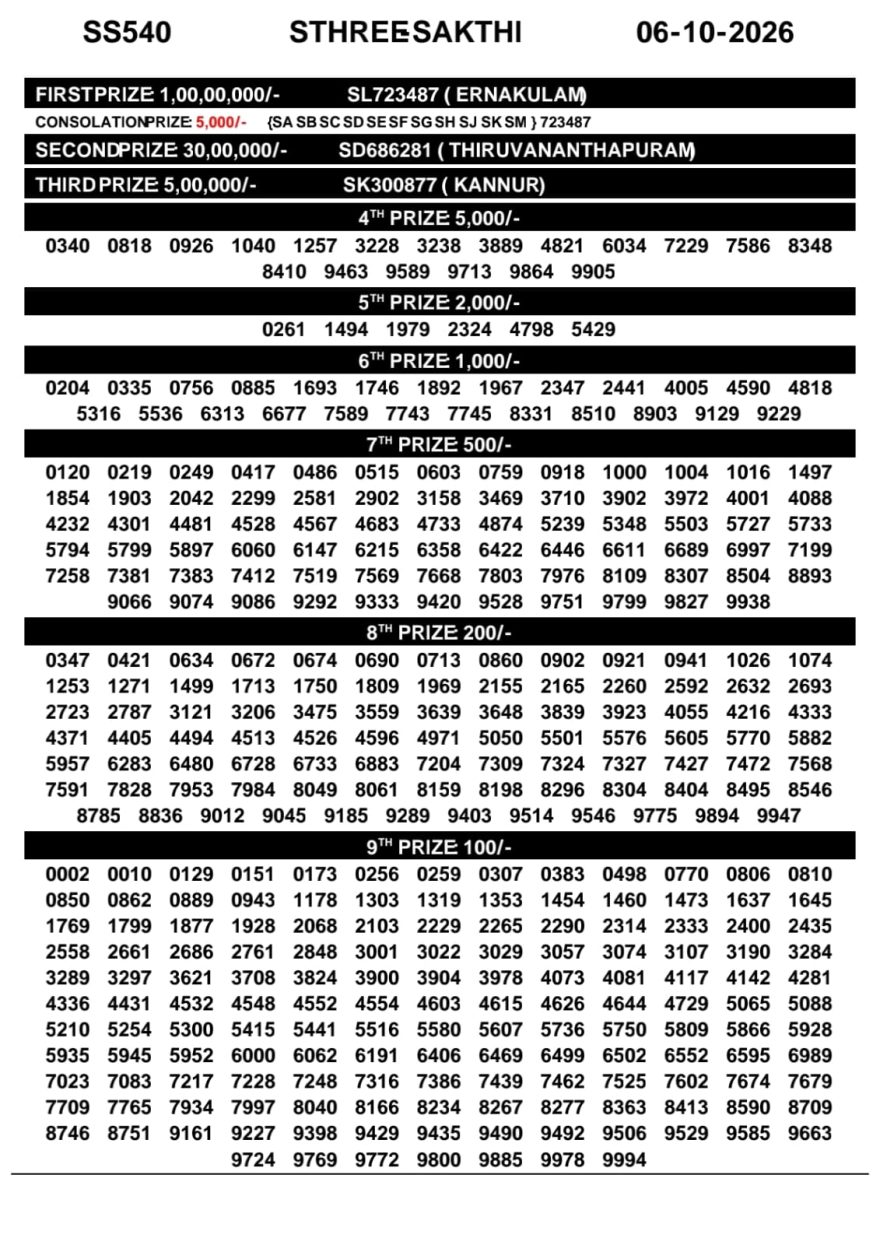 Kerala Lottery Result SS-540 Today 06/10/2026