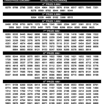Kerala Lottery Result DL-72 Today 07/10/2026