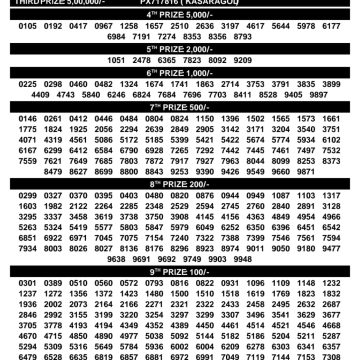 Kerala Lottery Result KN-644 Today 08/10/2026