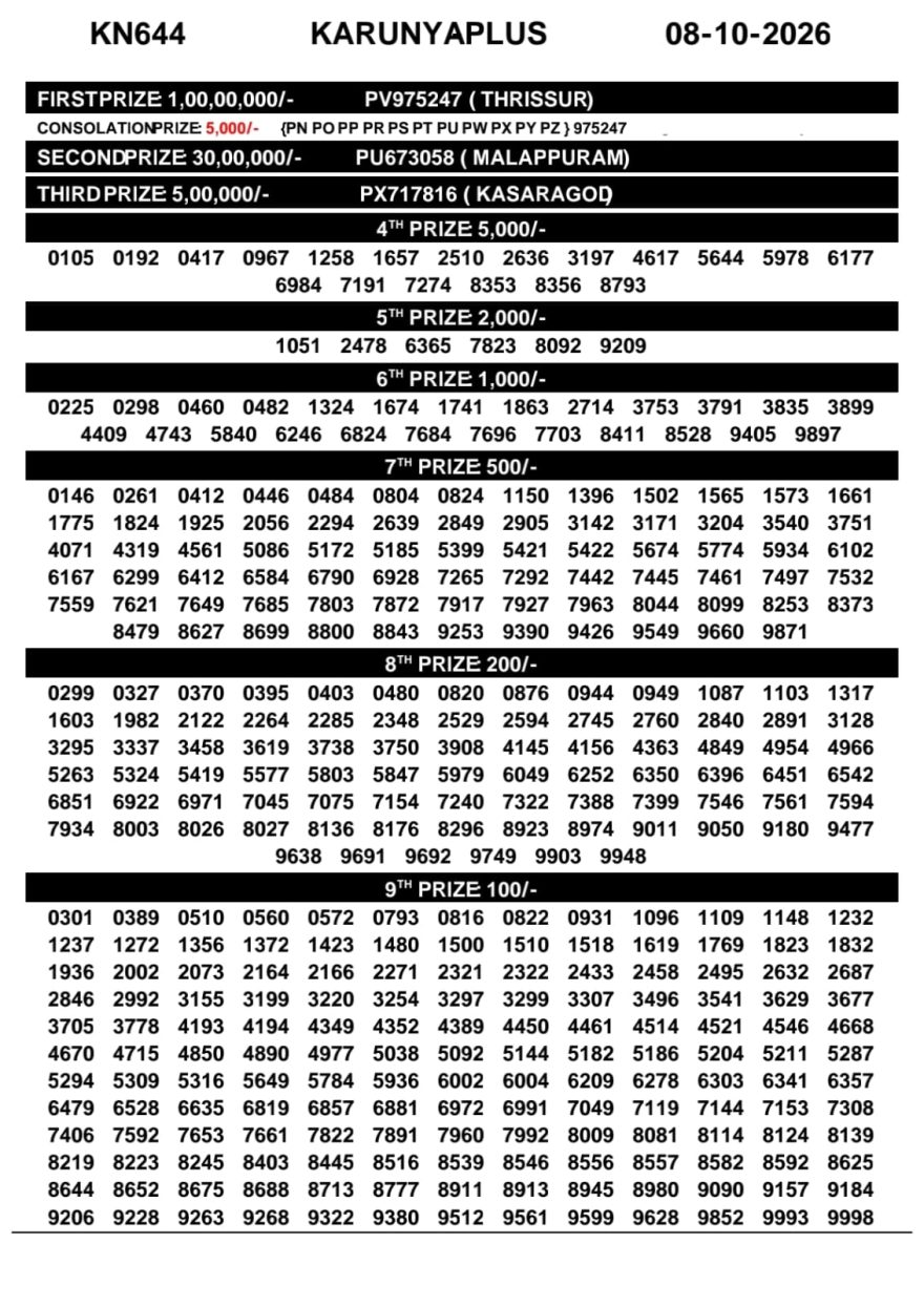 Kerala Lottery Result KN-644 Today 08/10/2026