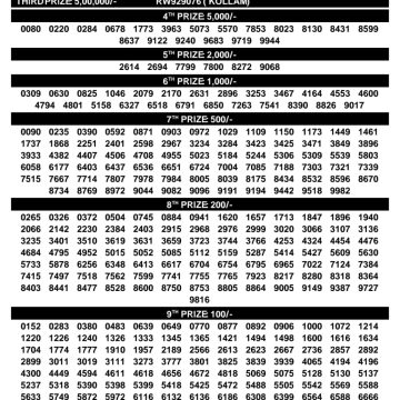 Kerala Lottery Result SK-72 Today 09/10/2026