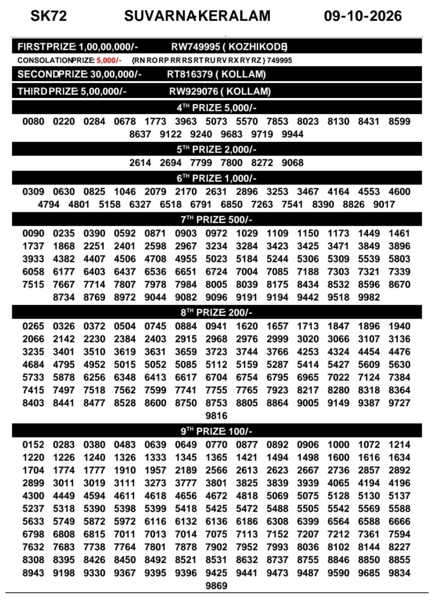 Kerala Lottery Result SK-72 Today 09/10/2026