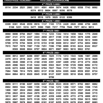 Kerala Lottery Result KR-771 Today 10/10/2026