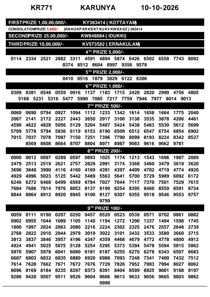 Kerala Lottery Result KR-771 Today 10/10/2026