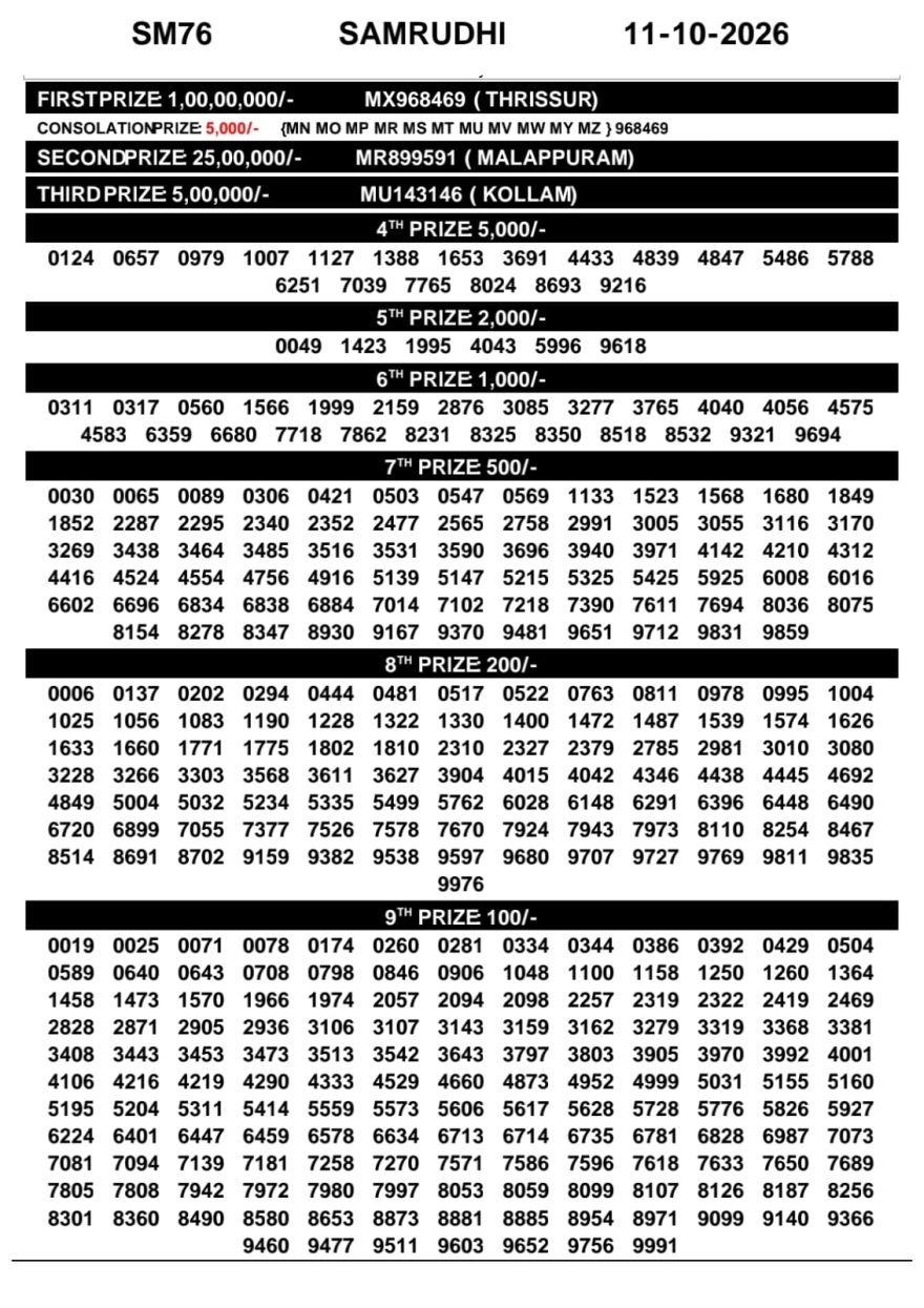 Kerala Lottery Result SM-76 Today 11/10/2026