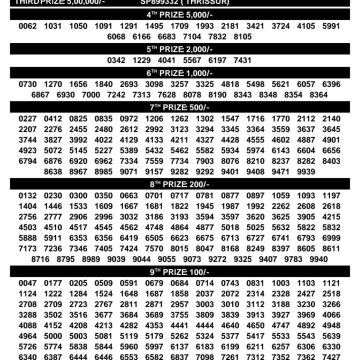 Kerala Lottery Result SS-541 Today 13/10/2026