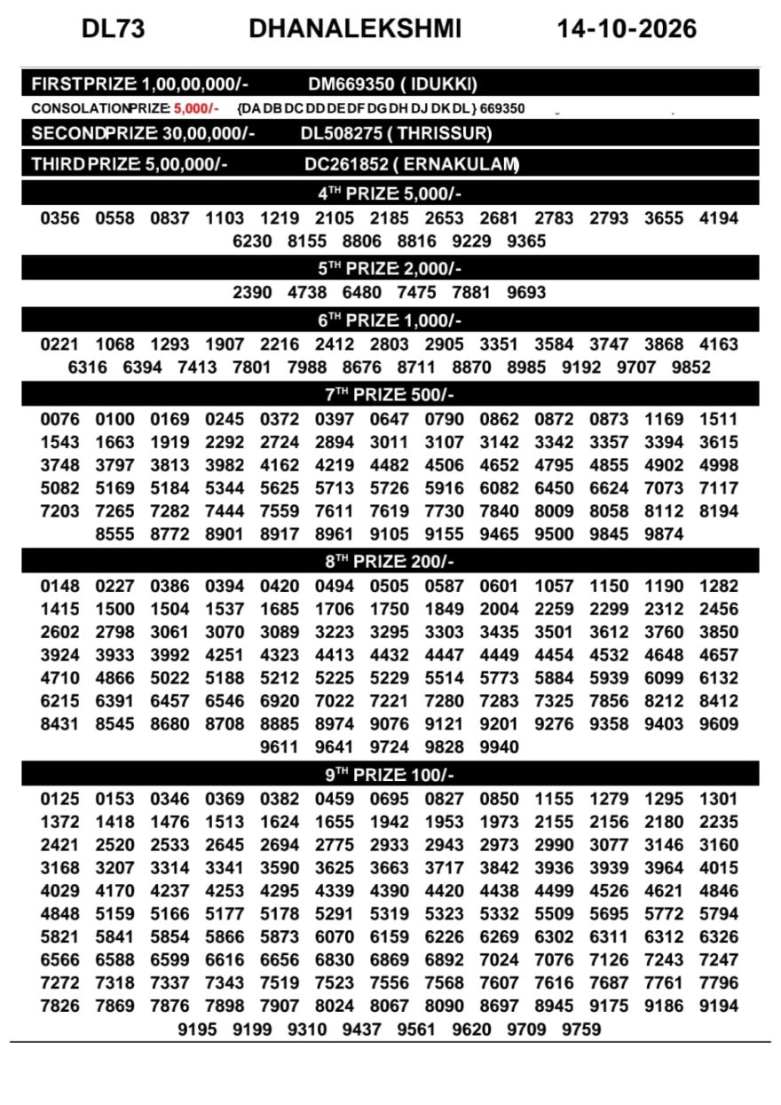 Kerala Lottery Result DL-73 Today 14/10/2026