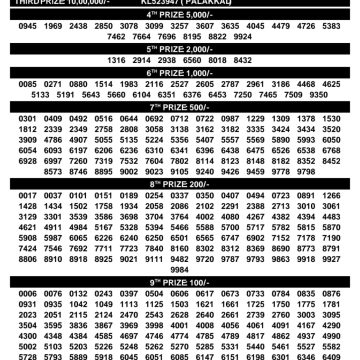 Kerala Lottery Result KR-776 Today 17/10/2026