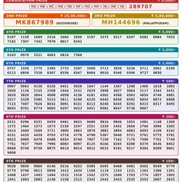 Kerala Lottery Result SM-77 Today 18/10/2026