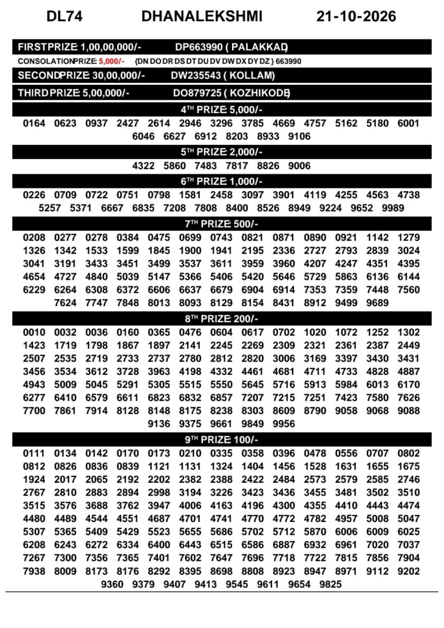 Kerala Lottery Result DL-74 Today 21/10/2026