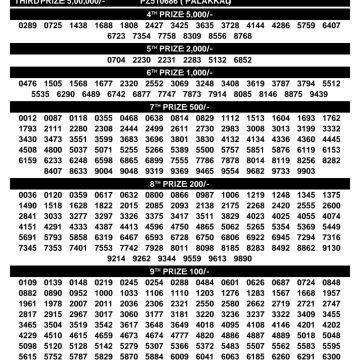 Kerala Lottery Result KN-646 Today 22/10/2026