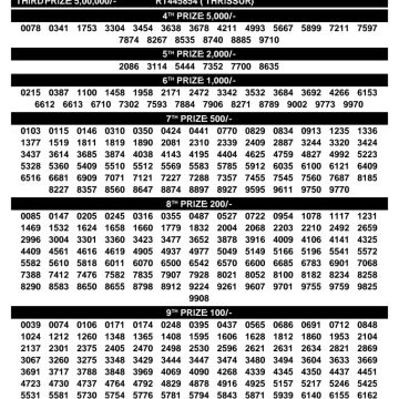 Kerala Lottery Result SK-74 Today 23/10/2026