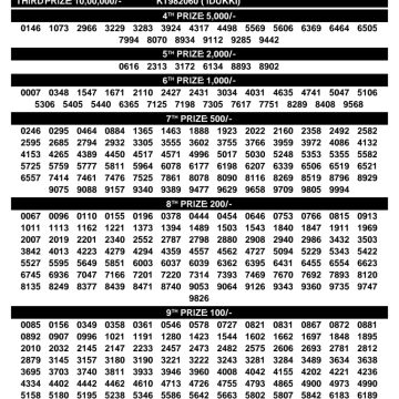 Kerala Lottery Result KR-773 Today 24/10/2026