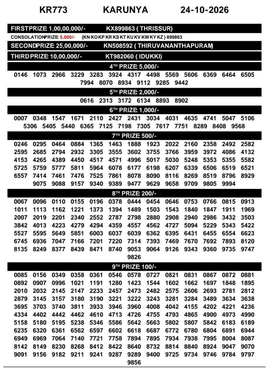 Kerala Lottery Result KR-773 Today 24/10/2026