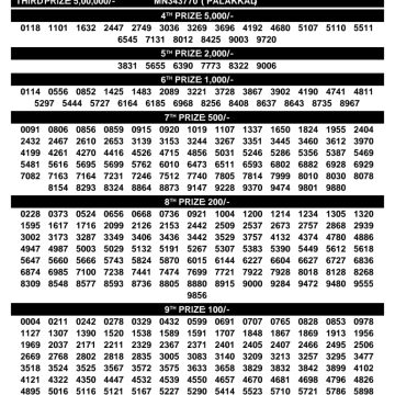 Kerala Lottery Result SM-78 Today 25/10/2026