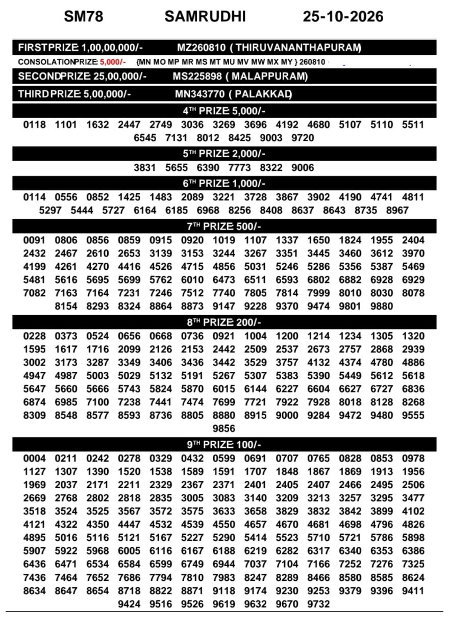 Kerala Lottery Result SM-78 Today 25/10/2026