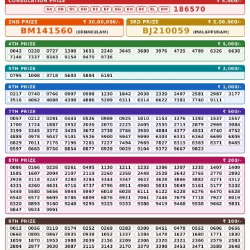 Kerala Lottery Result BT-77 Today 26/10/2026