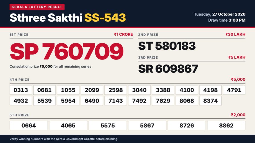 Kerala Lottery Result SS-543 Today 27/10/2026