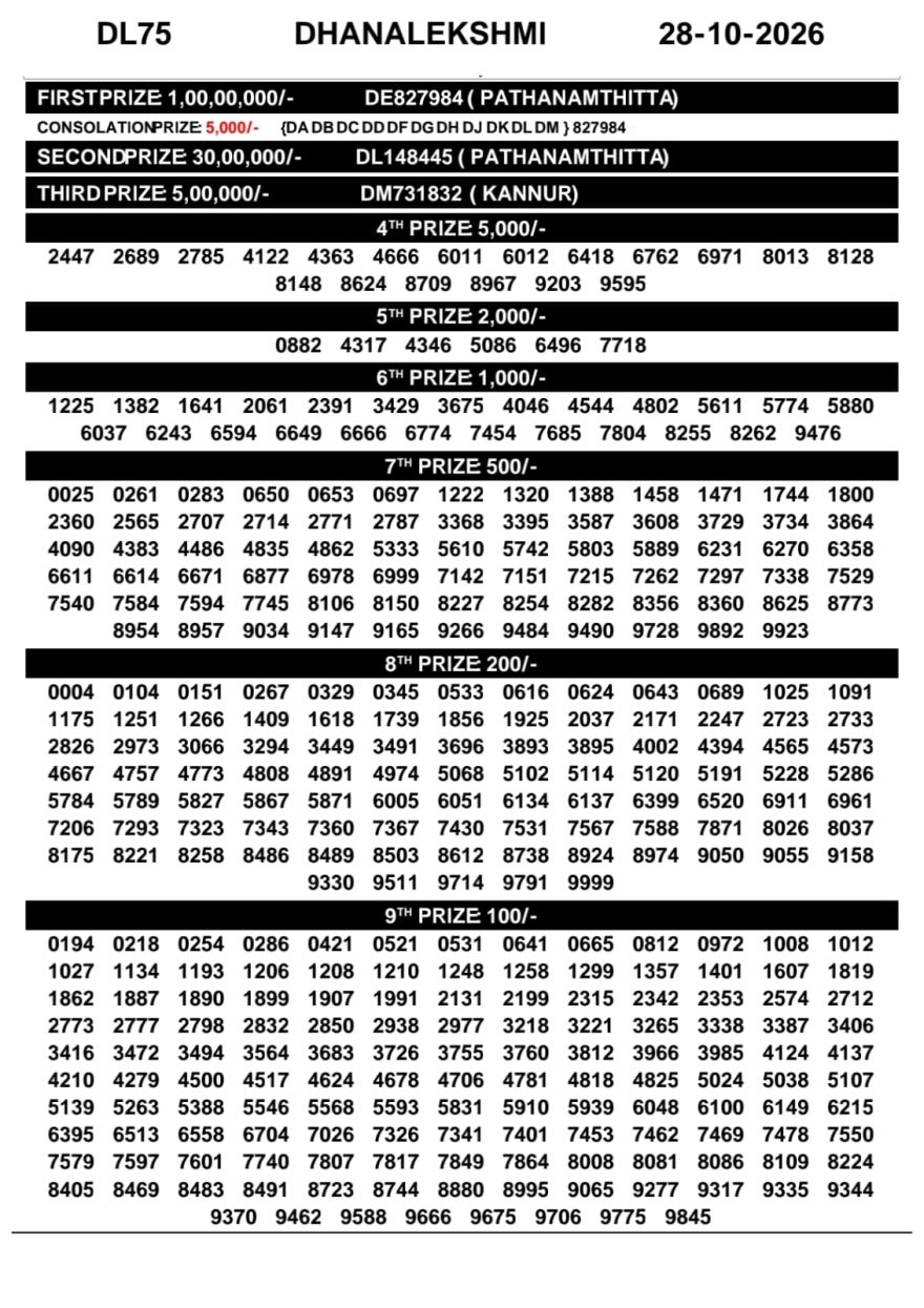 Kerala Lottery Result DL-75 Today 28/10/2026