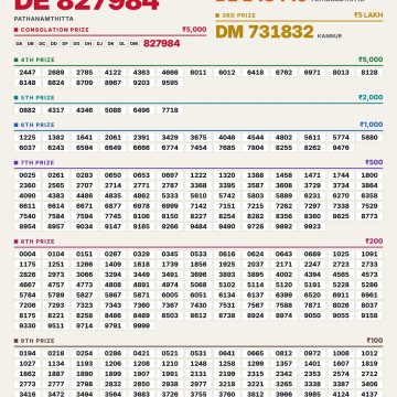 Kerala Lottery Result DL-75 Today 28/10/2026