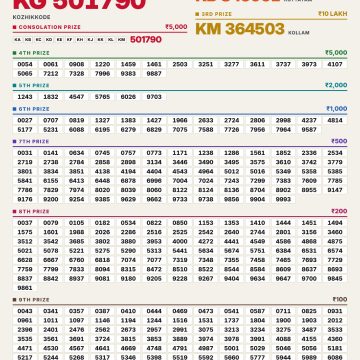 Kerala Lottery Result KR-774 Today 31/10/2026