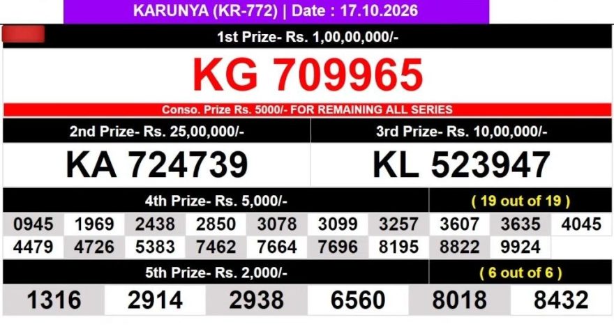 Kerala Lottery Result KR-776 Today 17/10/2026