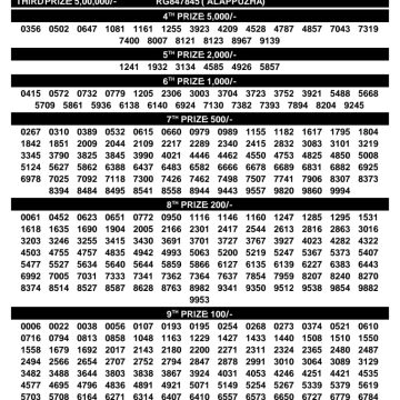 Kerala Lottery Result SK-73 Today 16/10/2026